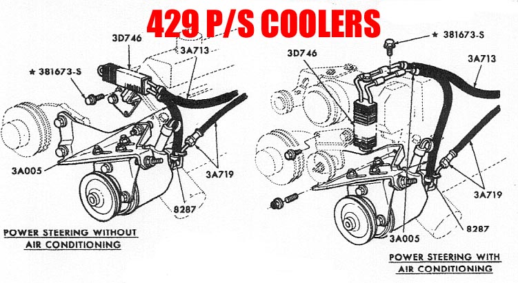 1973 Mustang – Project SportsRoof – Power Steering Fluid Cooler ...